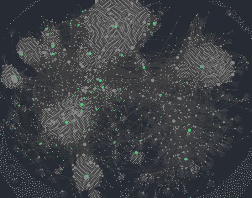 Graph view of my personal Obsidian vault