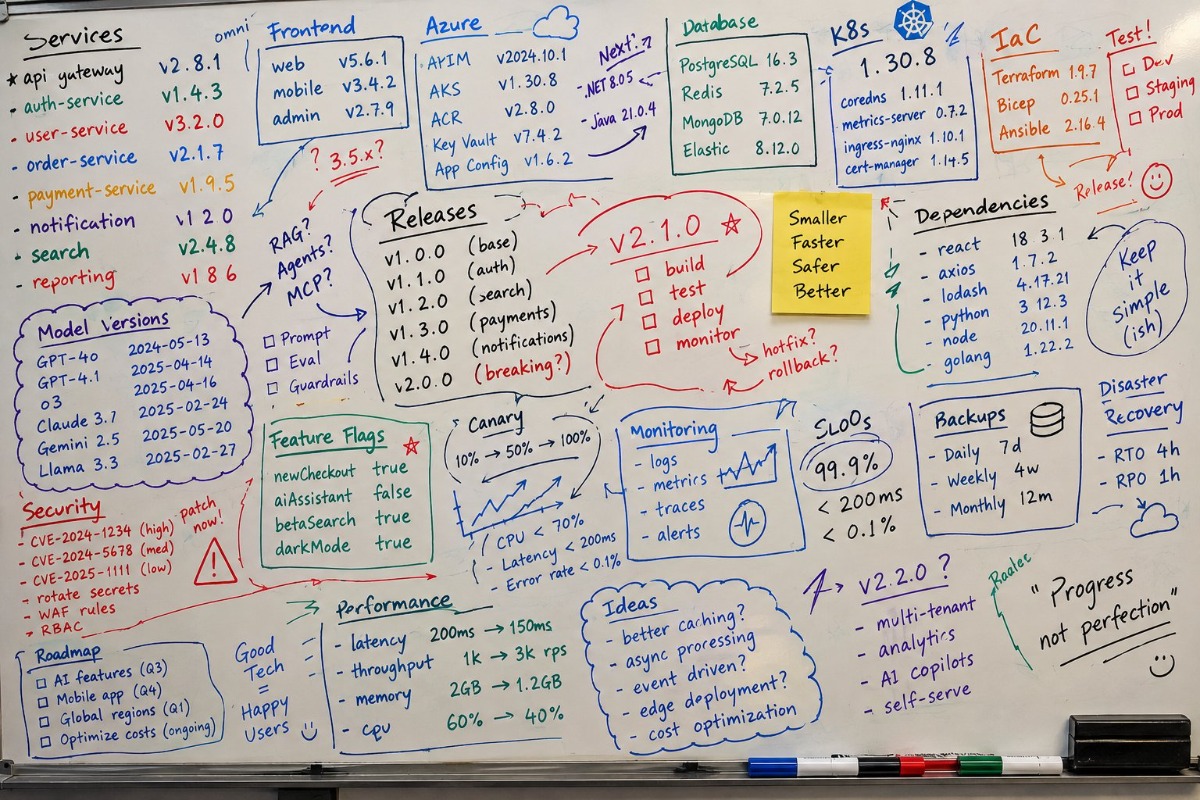 modver CLI and Skills